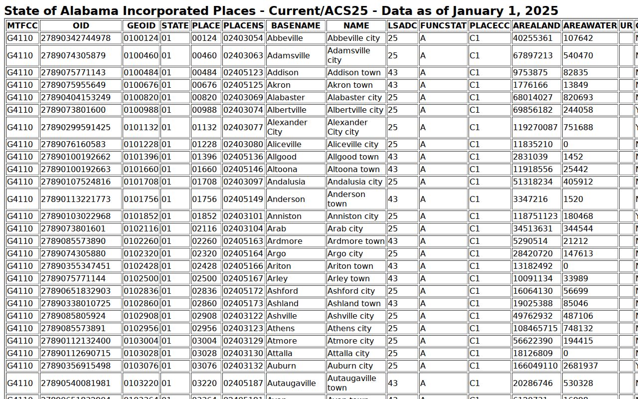 Clarke County court records context from the Census incorporated-place inventory